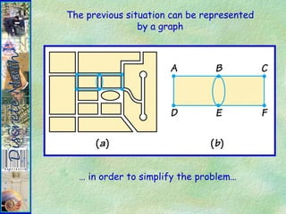 The previous situation can be represented
by a graph
… in order to simplify the problem…
 