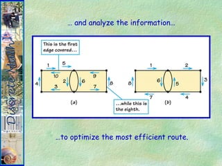 …to optimize the most efficient route.
… and analyze the information…
 