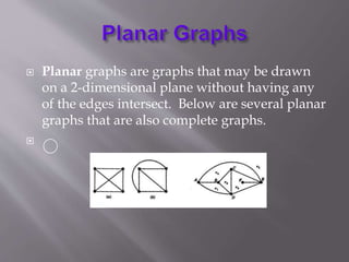  Planar graphs are graphs that may be drawn 
on a 2-dimensional plane without having any 
of the edges intersect. Below are several planar 
graphs that are also complete graphs. 
 
 