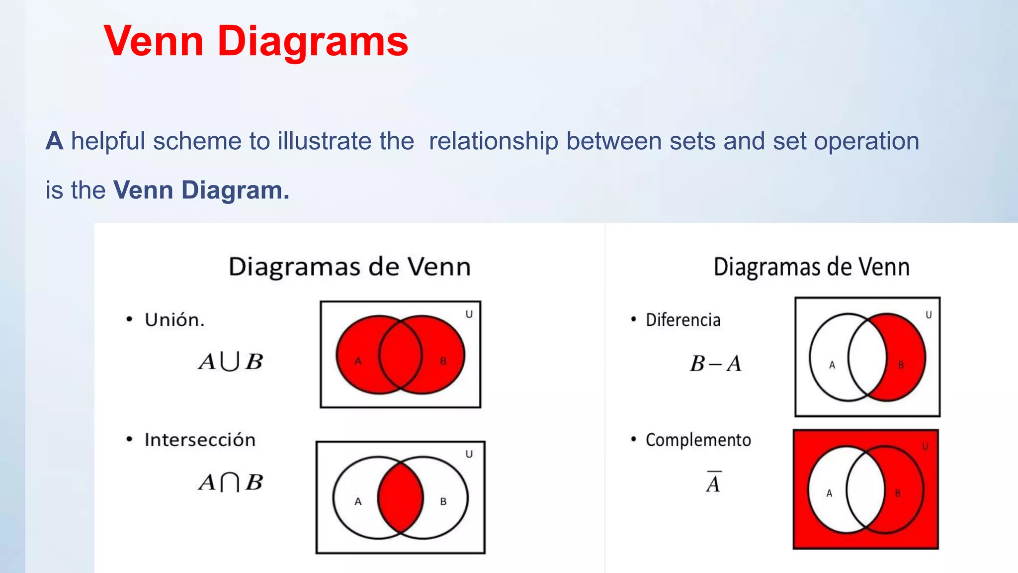 Venn Diagrams
A helpful scheme to illustrate the relationship between sets and set operation
is the Venn Diagram.
 