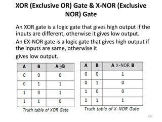 XOR (Exclusive OR) Gate & X-NOR (Exclusive
NOR) Gate
An XOR gate is a logic gate that gives high output if the
inputs are different, otherwise it gives low output.
An EX-NOR gate is a logic gate that gives high output if
the inputs are same, otherwise it
gives low output.
100
 