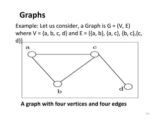 Graphs
A graph with four vertices and four edges
Example: Let us consider, a Graph is G = (V, E)
where V = {a, b, c, d} and E = {{a, b}, {a, c}, {b, c},{c,
d}}
176
 