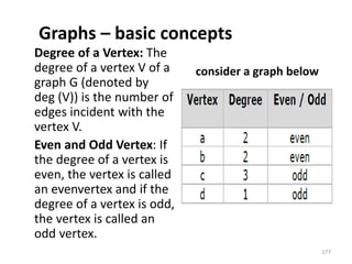 Graphs – basic concepts
Degree of a Vertex: The
degree of a vertex V of a
graph G (denoted by
deg (V)) is the number of
edges incident with the
vertex V.
Even and Odd Vertex: If
the degree of a vertex is
even, the vertex is called
an evenvertex and if the
degree of a vertex is odd,
the vertex is called an
odd vertex.
consider a graph below
177
 