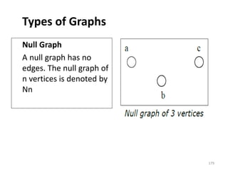 Types of Graphs
Null Graph
A null graph has no
edges. The null graph of
n vertices is denoted by
Nn
179
 