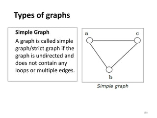 Types of graphs
Simple Graph
A graph is called simple
graph/strict graph if the
graph is undirected and
does not contain any
loops or multiple edges.
180
 