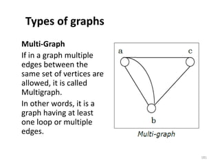 Types of graphs
Multi-Graph
If in a graph multiple
edges between the
same set of vertices are
allowed, it is called
Multigraph.
In other words, it is a
graph having at least
one loop or multiple
edges.
181
 