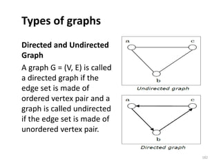 Types of graphs
Directed and Undirected
Graph
A graph G = (V, E) is called
a directed graph if the
edge set is made of
ordered vertex pair and a
graph is called undirected
if the edge set is made of
unordered vertex pair.
182
 