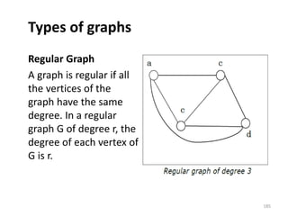 Types of graphs
Regular Graph
A graph is regular if all
the vertices of the
graph have the same
degree. In a regular
graph G of degree r, the
degree of each vertex of
G is r.
185
 
