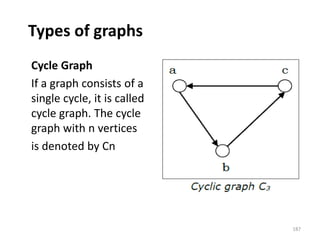 Types of graphs
Cycle Graph
If a graph consists of a
single cycle, it is called
cycle graph. The cycle
graph with n vertices
is denoted by Cn
187
 