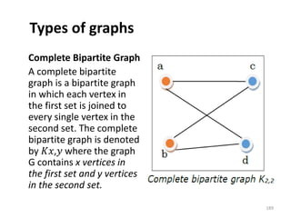 Types of graphs
Complete Bipartite Graph
A complete bipartite
graph is a bipartite graph
in which each vertex in
the first set is joined to
every single vertex in the
second set. The complete
bipartite graph is denoted
by 𝐾𝑥,𝑦 where the graph
G contains x vertices in
the first set and y vertices
in the second set.
189
 