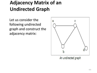 Adjacency Matrix of an
Undirected Graph
Let us consider the
following undirected
graph and construct the
adjacency matrix:
191
 