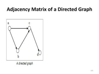 Adjacency Matrix of a Directed Graph
193
 
