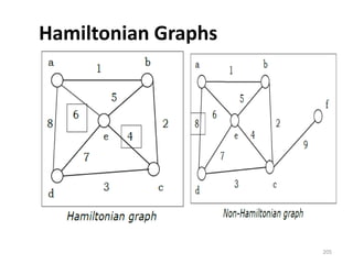 Hamiltonian Graphs
205
 