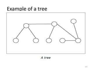 Example of a tree
207
 