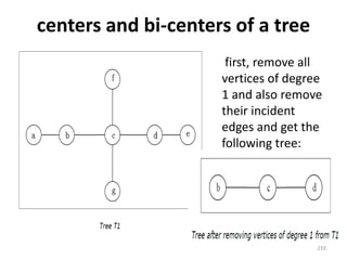 centers and bi-centers of a tree
first, remove all
vertices of degree
1 and also remove
their incident
edges and get the
following tree:
210
 