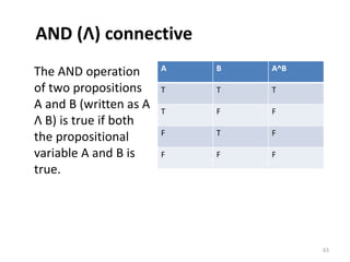 AND (Λ) connective
The AND operation
of two propositions
A and B (written as A
Λ B) is true if both
the propositional
variable A and B is
true.
A B A^B
T T T
T F F
F T F
F F F
63
 