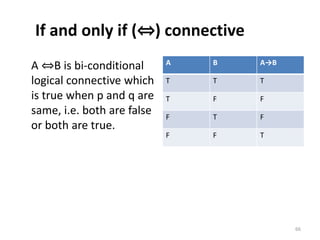 If and only if (⇔) connective
A ⇔B is bi-conditional
logical connective which
is true when p and q are
same, i.e. both are false
or both are true.
A B A→B
T T T
T F F
F T F
F F T
66
 