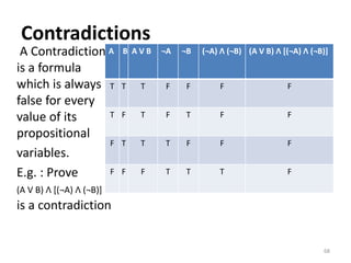 Contradictions
A Contradiction
is a formula
which is always
false for every
value of its
propositional
variables.
E.g. : Prove
(A V B) Λ [(¬A) Λ (¬B)]
is a contradiction
A B A V B ¬A ¬B (¬A) Λ (¬B) (A V B) Λ [(¬A) Λ (¬B)]
T T T F F F F
T F T F T F F
F T T T F F F
F F F T T T F
68
 