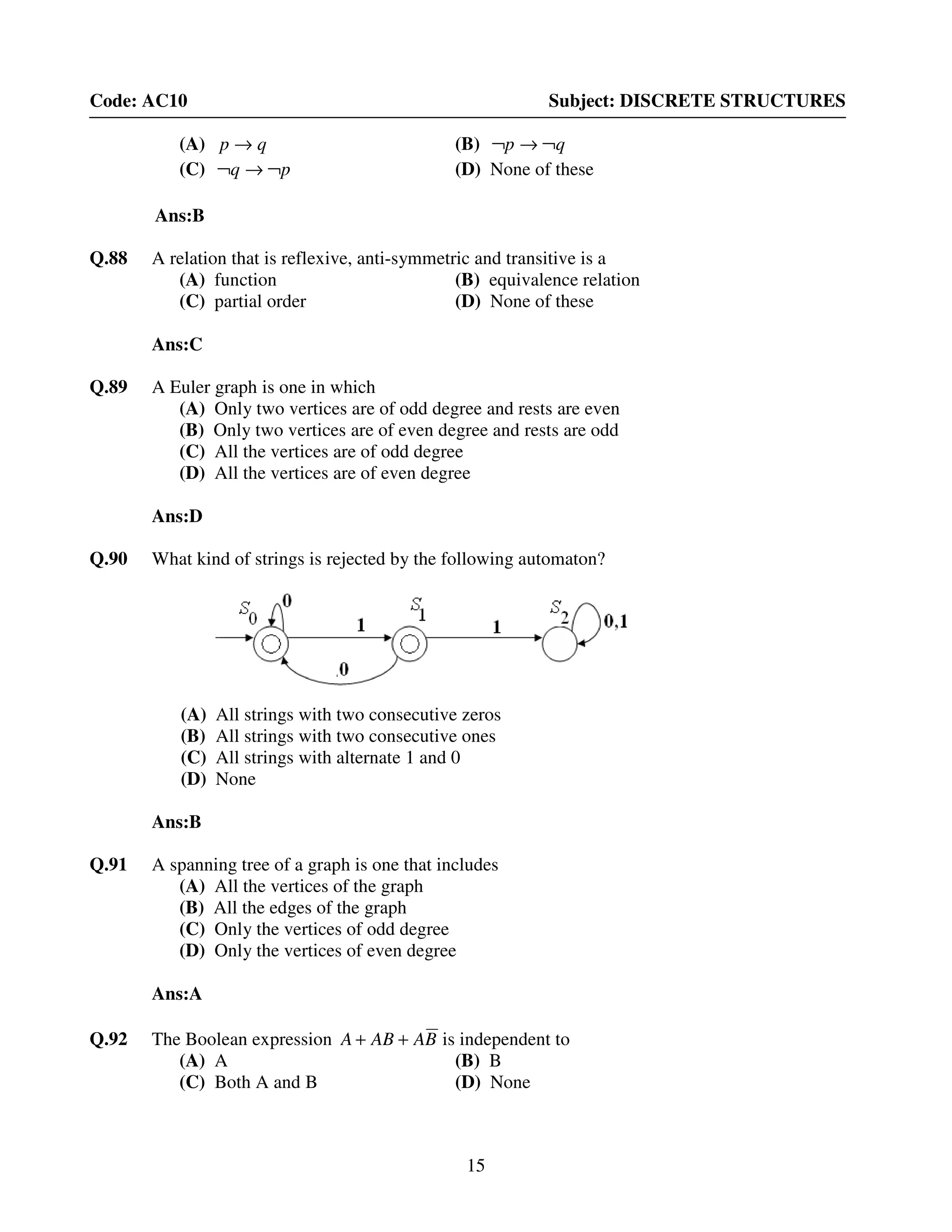 15
Code: AC10 Subject: DISCRETE STRUCTURES
(A) qp → (B) qp ¬→¬
(C) pq ¬→¬ (D) None of these
Ans:B
Q.88 A relation that is reflexive, anti-symmetric and transitive is a
(A) function (B) equivalence relation
(C) partial order (D) None of these
Ans:C
Q.89 A Euler graph is one in which
(A) Only two vertices are of odd degree and rests are even
(B) Only two vertices are of even degree and rests are odd
(C) All the vertices are of odd degree
(D) All the vertices are of even degree
Ans:D
Q.90 What kind of strings is rejected by the following automaton?
(A) All strings with two consecutive zeros
(B) All strings with two consecutive ones
(C) All strings with alternate 1 and 0
(D) None
Ans:B
Q.91 A spanning tree of a graph is one that includes
(A) All the vertices of the graph
(B) All the edges of the graph
(C) Only the vertices of odd degree
(D) Only the vertices of even degree
Ans:A
Q.92 The Boolean expression BAABA ++ is independent to
(A) A (B) B
(C) Both A and B (D) None
 