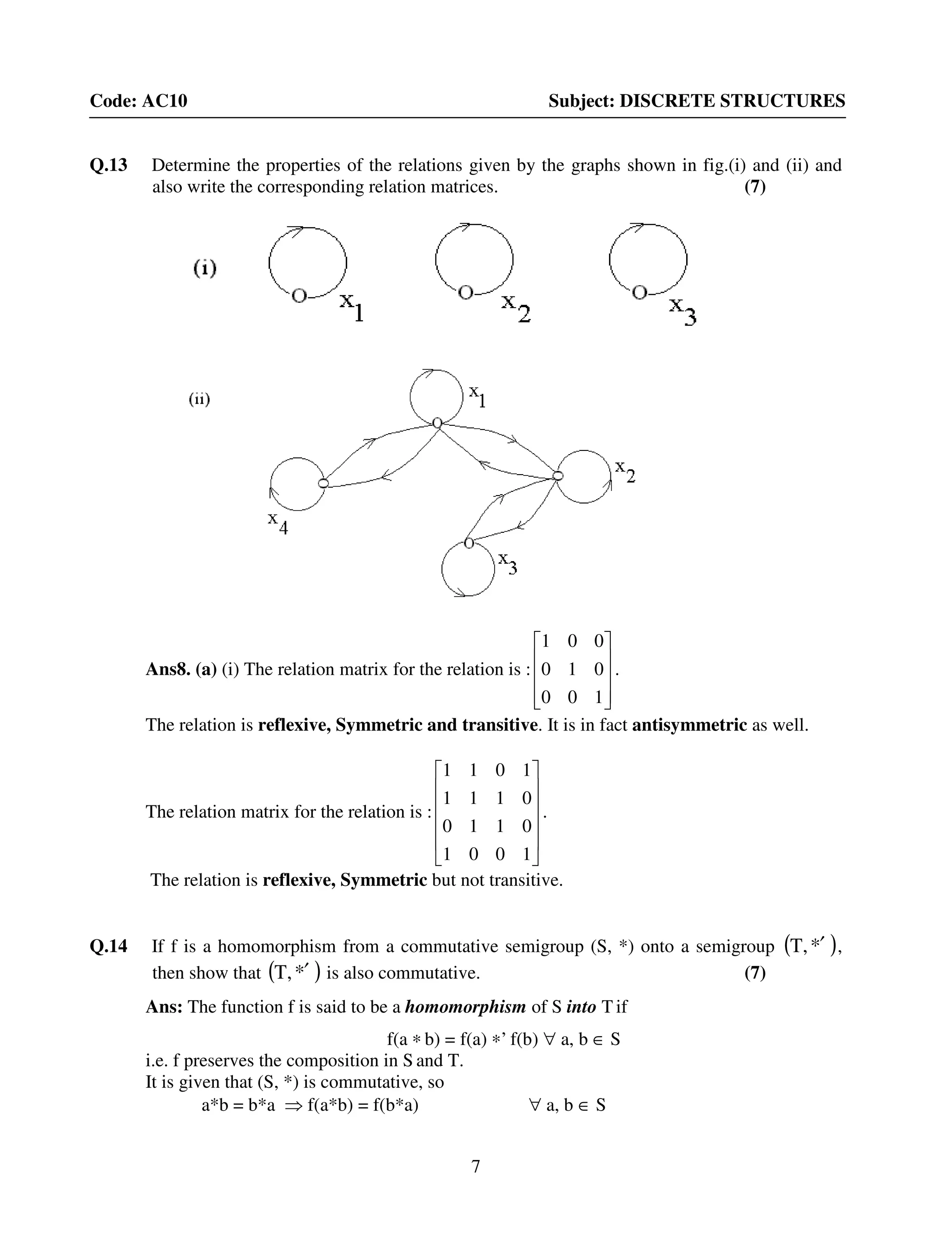 7
Code: AC10 Subject: DISCRETE STRUCTURES
Q.13 Determine the properties of the relations given by the graphs shown in fig.(i) and (ii) and
also write the corresponding relation matrices. (7)
Ans8. (a) (i) The relation matrix for the relation is :










100
010
001
.
The relation is reflexive, Symmetric and transitive. It is in fact antisymmetric as well.
The relation matrix for the relation is :












1001
0110
0111
1011
.
The relation is reflexive, Symmetric but not transitive.
Q.14 If f is a homomorphism from a commutative semigroup (S, *) onto a semigroup ( )*T, ′ ,
then show that ( )*T, ′ is also commutative. (7)
Ans: The function f is said to be a homomorphism of S into T if
f(a ∗ b) = f(a) ∗’ f(b) ∀ a, b ∈ S
i.e. f preserves the composition in S and T.
It is given that (S, *) is commutative, so
a*b = b*a ⇒ f(a*b) = f(b*a) ∀ a, b ∈ S
 