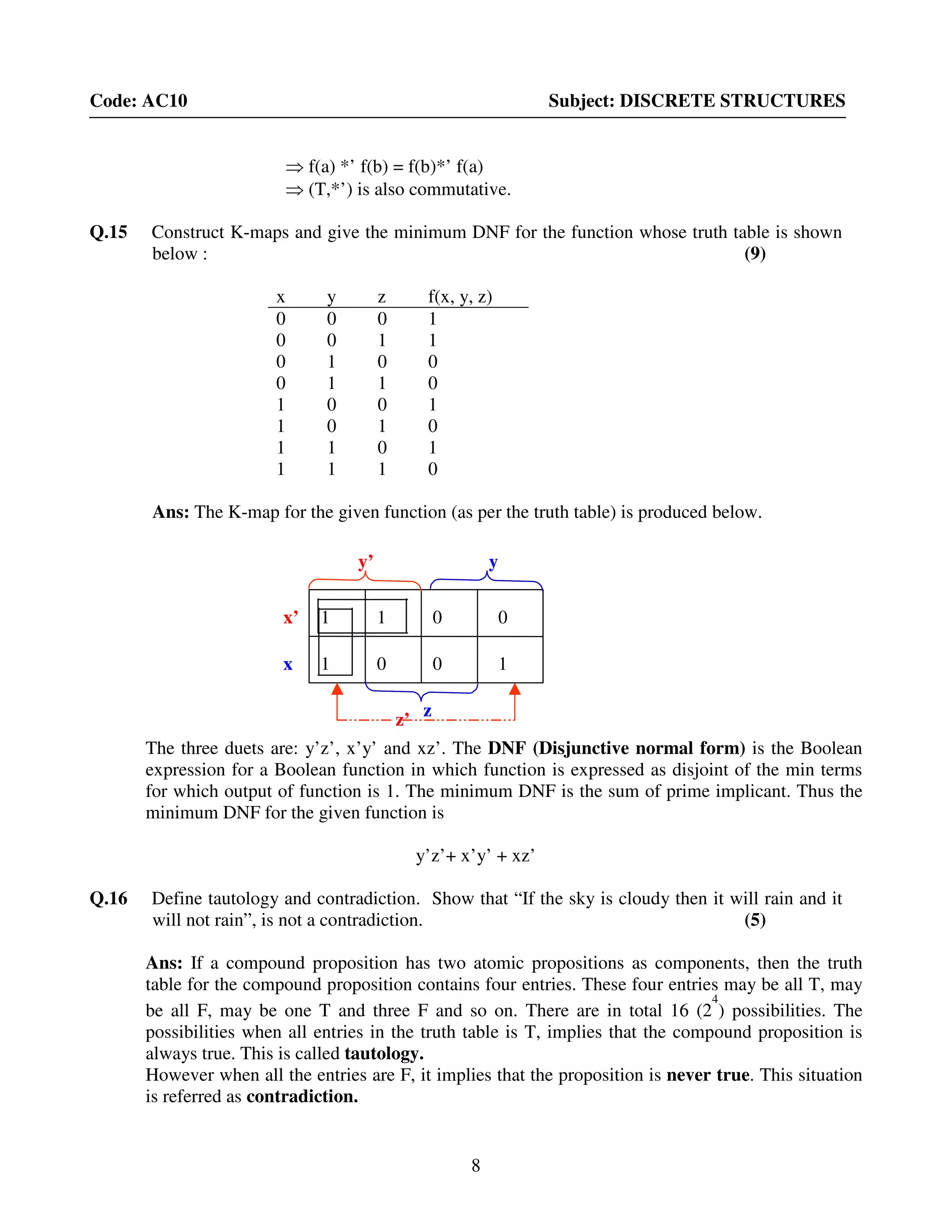 8
Code: AC10 Subject: DISCRETE STRUCTURES
⇒ f(a) *’ f(b) = f(b)*’ f(a)
⇒ (T,*’) is also commutative.
Q.15 Construct K-maps and give the minimum DNF for the function whose truth table is shown
below : (9)
x y z f(x, y, z)
0 0 0 1
0 0 1 1
0 1 0 0
0 1 1 0
1 0 0 1
1 0 1 0
1 1 0 1
1 1 1 0
Ans: The K-map for the given function (as per the truth table) is produced below.
The three duets are: y’z’, x’y’ and xz’. The DNF (Disjunctive normal form) is the Boolean
expression for a Boolean function in which function is expressed as disjoint of the min terms
for which output of function is 1. The minimum DNF is the sum of prime implicant. Thus the
minimum DNF for the given function is
y’z’+ x’y’ + xz’
Q.16 Define tautology and contradiction. Show that “If the sky is cloudy then it will rain and it
will not rain”, is not a contradiction. (5)
Ans: If a compound proposition has two atomic propositions as components, then the truth
table for the compound proposition contains four entries. These four entries may be all T, may
be all F, may be one T and three F and so on. There are in total 16 (2
4
) possibilities. The
possibilities when all entries in the truth table is T, implies that the compound proposition is
always true. This is called tautology.
However when all the entries are F, it implies that the proposition is never true. This situation
is referred as contradiction.
z
x’
x
y’ y
z’
1
1 0
1
0
0 0
1
z
x’
x
y’ y
z’
1
1 0
1
0
0 0
1
 