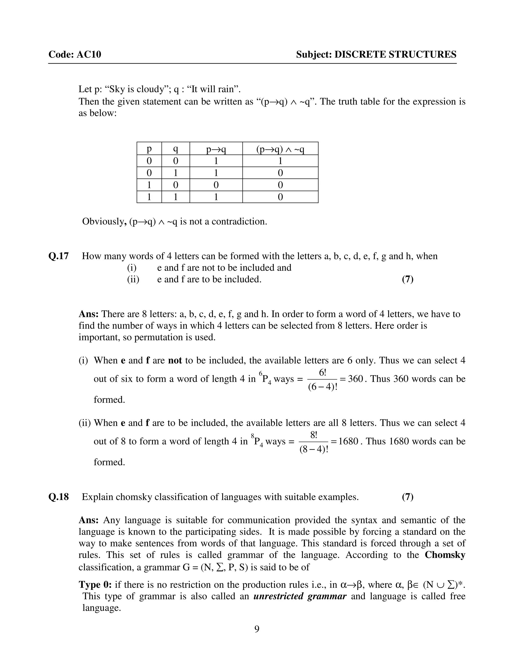 9
Code: AC10 Subject: DISCRETE STRUCTURES
Let p: “Sky is cloudy”; q : “It will rain”.
Then the given statement can be written as “(p→q) ∧ ~q”. The truth table for the expression is
as below:
p q p→q (p→q) ∧ ~q
0 0 1 1
0 1 1 0
1 0 0 0
1 1 1 0
Obviously, (p→q) ∧ ~q is not a contradiction.
Q.17 How many words of 4 letters can be formed with the letters a, b, c, d, e, f, g and h, when
(i) e and f are not to be included and
(ii) e and f are to be included. (7)
Ans: There are 8 letters: a, b, c, d, e, f, g and h. In order to form a word of 4 letters, we have to
find the number of ways in which 4 letters can be selected from 8 letters. Here order is
important, so permutation is used.
(i) When e and f are not to be included, the available letters are 6 only. Thus we can select 4
out of six to form a word of length 4 in
6
P4 ways = 360
)!46(
!6
=
−
. Thus 360 words can be
formed.
(ii) When e and f are to be included, the available letters are all 8 letters. Thus we can select 4
out of 8 to form a word of length 4 in
8
P4 ways = 1680
)!48(
!8
=
−
. Thus 1680 words can be
formed.
Q.18 Explain chomsky classification of languages with suitable examples. (7)
Ans: Any language is suitable for communication provided the syntax and semantic of the
language is known to the participating sides. It is made possible by forcing a standard on the
way to make sentences from words of that language. This standard is forced through a set of
rules. This set of rules is called grammar of the language. According to the Chomsky
classification, a grammar G = (N, ∑, P, S) is said to be of
Type 0: if there is no restriction on the production rules i.e., in α→β, where α, β∈ (N ∪ ∑)*.
This type of grammar is also called an unrestricted grammar and language is called free
language.
 