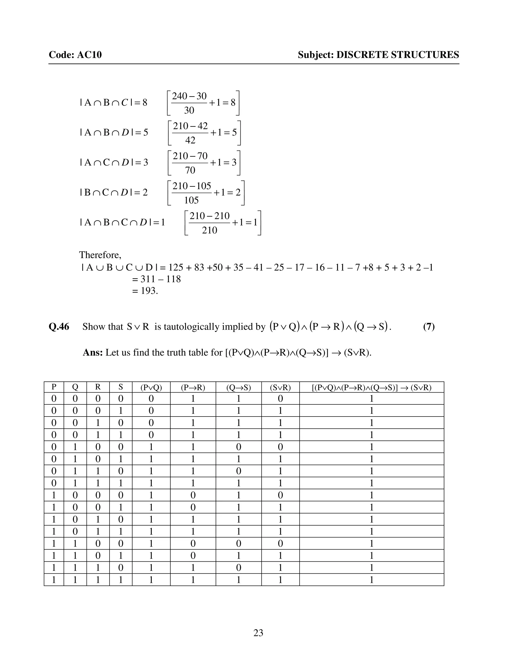 23
Code: AC10 Subject: DISCRETE STRUCTURES




=+
−
=∩∩∩






=+
−
=∩∩






=+
−
=∩∩






=+
−
=∩∩






=+
−
=∩∩
11
210
210210
1|CBA|
21
105
105210
2|CB|
31
70
70210
3|CA|
51
42
42210
5|BA|
81
30
30240
8|BA|
D
D
D
D
C
Therefore,
| A ∪ B ∪ C ∪ D | = 125 + 83 +50 + 35 – 41 – 25 – 17 – 16 – 11 – 7 +8 + 5 + 3 + 2 –1
= 311 – 118
= 193.
Q.46 Show that RS ∨ is tautologically implied by ( ) ( ) ( )SQRPQP →∧→∧∨ . (7)
Ans: Let us find the truth table for [(P∨Q)∧(P→R)∧(Q→S)] → (S∨R).
P Q R S (P∨Q) (P→R) (Q→S) (S∨R) [(P∨Q)∧(P→R)∧(Q→S)] → (S∨R)
0 0 0 0 0 1 1 0 1
0 0 0 1 0 1 1 1 1
0 0 1 0 0 1 1 1 1
0 0 1 1 0 1 1 1 1
0 1 0 0 1 1 0 0 1
0 1 0 1 1 1 1 1 1
0 1 1 0 1 1 0 1 1
0 1 1 1 1 1 1 1 1
1 0 0 0 1 0 1 0 1
1 0 0 1 1 0 1 1 1
1 0 1 0 1 1 1 1 1
1 0 1 1 1 1 1 1 1
1 1 0 0 1 0 0 0 1
1 1 0 1 1 0 1 1 1
1 1 1 0 1 1 0 1 1
1 1 1 1 1 1 1 1 1
 