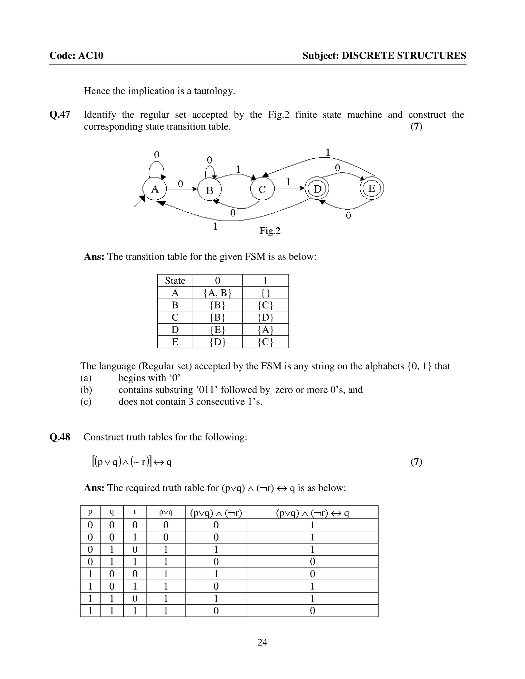 24
Code: AC10 Subject: DISCRETE STRUCTURES
Hence the implication is a tautology.
Q.47 Identify the regular set accepted by the Fig.2 finite state machine and construct the
corresponding state transition table. (7)
Ans: The transition table for the given FSM is as below:
State 0 1
A {A, B} {}
B {B} {C}
C {B} {D}
D {E} {A}
E {D} {C}
The language (Regular set) accepted by the FSM is any string on the alphabets {0, 1} that
(a) begins with ‘0’
(b) contains substring ‘011’ followed by zero or more 0’s, and
(c) does not contain 3 consecutive 1’s.
Q.48 Construct truth tables for the following:
( ) ( )[ ] qr~qp ↔∧∨ (7)
Ans: The required truth table for (p∨q) ∧ (¬r) ↔ q is as below:
p q r p∨q (p∨q) ∧ (¬r) (p∨q) ∧ (¬r) ↔ q
0 0 0 0 0 1
0 0 1 0 0 1
0 1 0 1 1 1
0 1 1 1 0 0
1 0 0 1 1 0
1 0 1 1 0 1
1 1 0 1 1 1
1 1 1 1 0 0
 