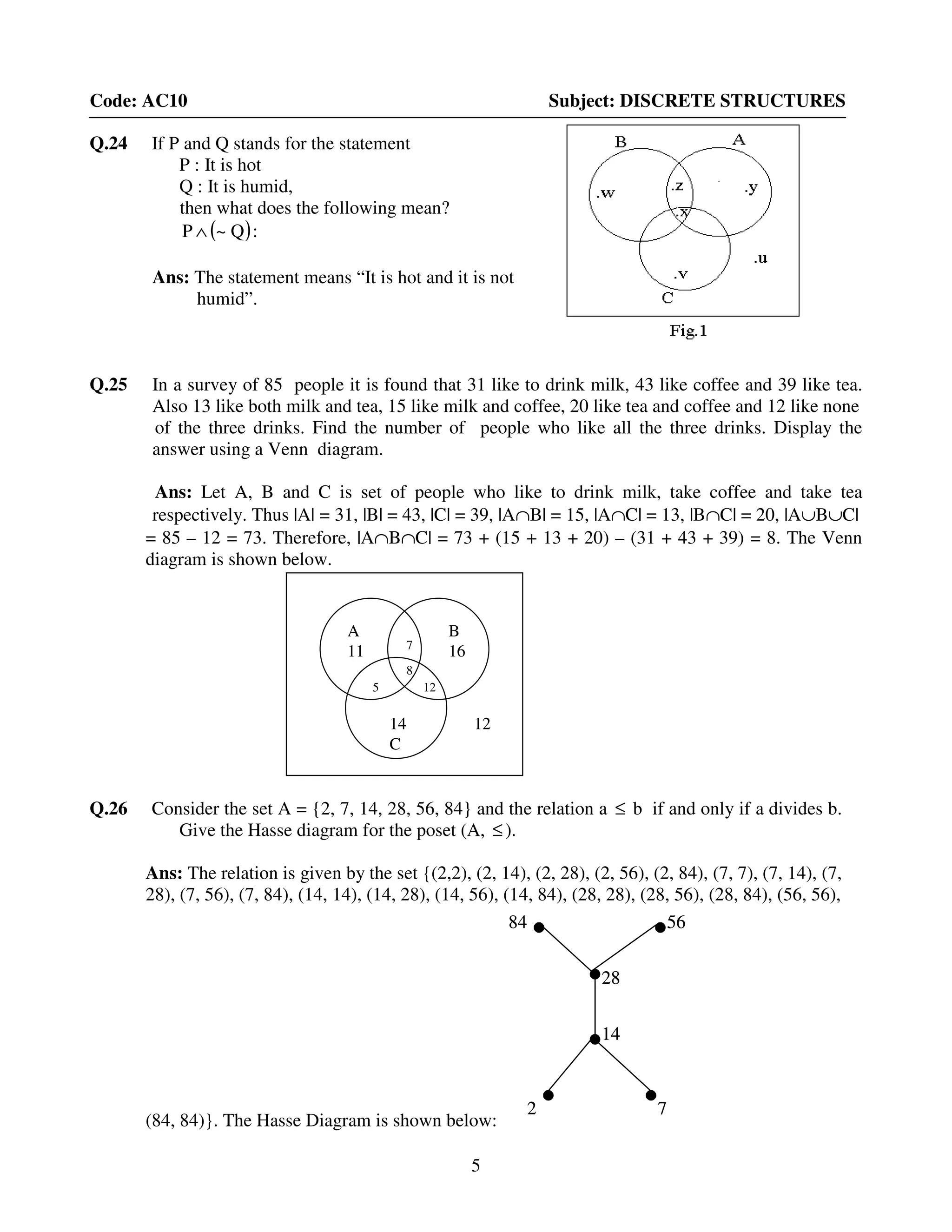 5
Code: AC10 Subject: DISCRETE STRUCTURES
Q.24 If P and Q stands for the statement
P : It is hot
Q : It is humid,
then what does the following mean?
( ):Q~P ∧
Ans: The statement means “It is hot and it is not
humid”.
Q.25 In a survey of 85 people it is found that 31 like to drink milk, 43 like coffee and 39 like tea.
Also 13 like both milk and tea, 15 like milk and coffee, 20 like tea and coffee and 12 like none
of the three drinks. Find the number of people who like all the three drinks. Display the
answer using a Venn diagram.
Ans: Let A, B and C is set of people who like to drink milk, take coffee and take tea
respectively. Thus |A| = 31, |B| = 43, |C| = 39, |A∩B| = 15, |A∩C| = 13, |B∩C| = 20, |A∪B∪C|
= 85 – 12 = 73. Therefore, |A∩B∩C| = 73 + (15 + 13 + 20) – (31 + 43 + 39) = 8. The Venn
diagram is shown below.
Q.26 Consider the set A = {2, 7, 14, 28, 56, 84} and the relation a ≤ b if and only if a divides b.
Give the Hasse diagram for the poset (A, ≤).
Ans: The relation is given by the set {(2,2), (2, 14), (2, 28), (2, 56), (2, 84), (7, 7), (7, 14), (7,
28), (7, 56), (7, 84), (14, 14), (14, 28), (14, 56), (14, 84), (28, 28), (28, 56), (28, 84), (56, 56),
(84, 84)}. The Hasse Diagram is shown below:
2 7
14
84 56
28
2 7
14
84 56
28
14
C
B
16
A
11
8
12
7
5 12
 