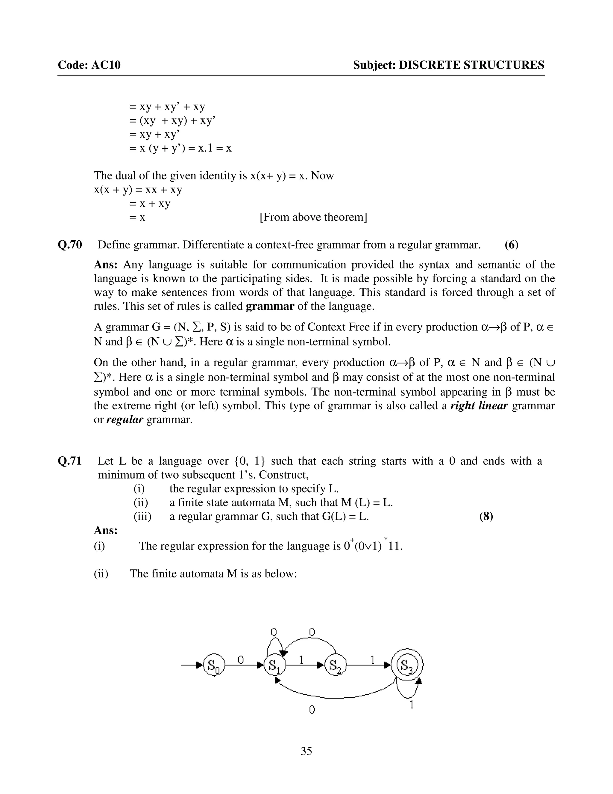 35
Code: AC10 Subject: DISCRETE STRUCTURES
= xy + xy’ + xy
= (xy + xy) + xy’
= xy + xy’
= x (y + y’) = x.1 = x
The dual of the given identity is x(x+ y) = x. Now
x(x + y) = xx + xy
= x + xy
= x [From above theorem]
Q.70 Define grammar. Differentiate a context-free grammar from a regular grammar. (6)
Ans: Any language is suitable for communication provided the syntax and semantic of the
language is known to the participating sides. It is made possible by forcing a standard on the
way to make sentences from words of that language. This standard is forced through a set of
rules. This set of rules is called grammar of the language.
A grammar G = (N, ∑, P, S) is said to be of Context Free if in every production α→β of P, α ∈
N and β ∈ (N ∪ ∑)*. Here α is a single non-terminal symbol.
On the other hand, in a regular grammar, every production α→β of P, α ∈ N and β ∈ (N ∪
∑)*. Here α is a single non-terminal symbol and β may consist of at the most one non-terminal
symbol and one or more terminal symbols. The non-terminal symbol appearing in β must be
the extreme right (or left) symbol. This type of grammar is also called a right linear grammar
or regular grammar.
Q.71 Let L be a language over {0, 1} such that each string starts with a 0 and ends with a
minimum of two subsequent 1’s. Construct,
(i) the regular expression to specify L.
(ii) a finite state automata M, such that M (L) = L.
(iii) a regular grammar G, such that G(L) = L. (8)
Ans:
(i) The regular expression for the language is 0
+
(0∨1)
*
11.
(ii) The finite automata M is as below:
 