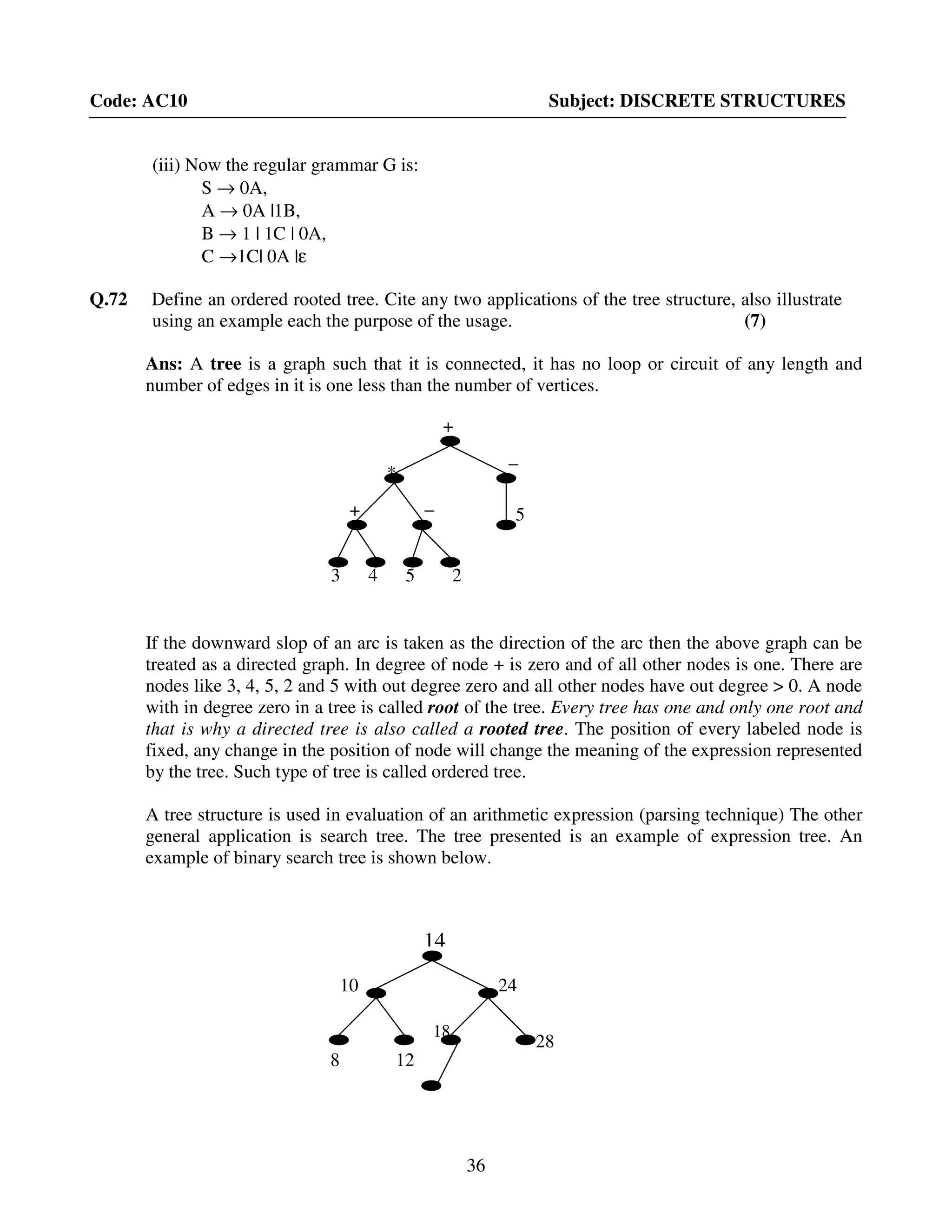 36
Code: AC10 Subject: DISCRETE STRUCTURES
(iii) Now the regular grammar G is:
S → 0A,
A → 0A |1B,
B → 1 | 1C | 0A,
C →1C| 0A |ε
Q.72 Define an ordered rooted tree. Cite any two applications of the tree structure, also illustrate
using an example each the purpose of the usage. (7)
Ans: A tree is a graph such that it is connected, it has no loop or circuit of any length and
number of edges in it is one less than the number of vertices.
If the downward slop of an arc is taken as the direction of the arc then the above graph can be
treated as a directed graph. In degree of node + is zero and of all other nodes is one. There are
nodes like 3, 4, 5, 2 and 5 with out degree zero and all other nodes have out degree > 0. A node
with in degree zero in a tree is called root of the tree. Every tree has one and only one root and
that is why a directed tree is also called a rooted tree. The position of every labeled node is
fixed, any change in the position of node will change the meaning of the expression represented
by the tree. Such type of tree is called ordered tree.
A tree structure is used in evaluation of an arithmetic expression (parsing technique) The other
general application is search tree. The tree presented is an example of expression tree. An
example of binary search tree is shown below.
+
* −
5+
3 4
−
25
14
10 24
28
8 12
18
 