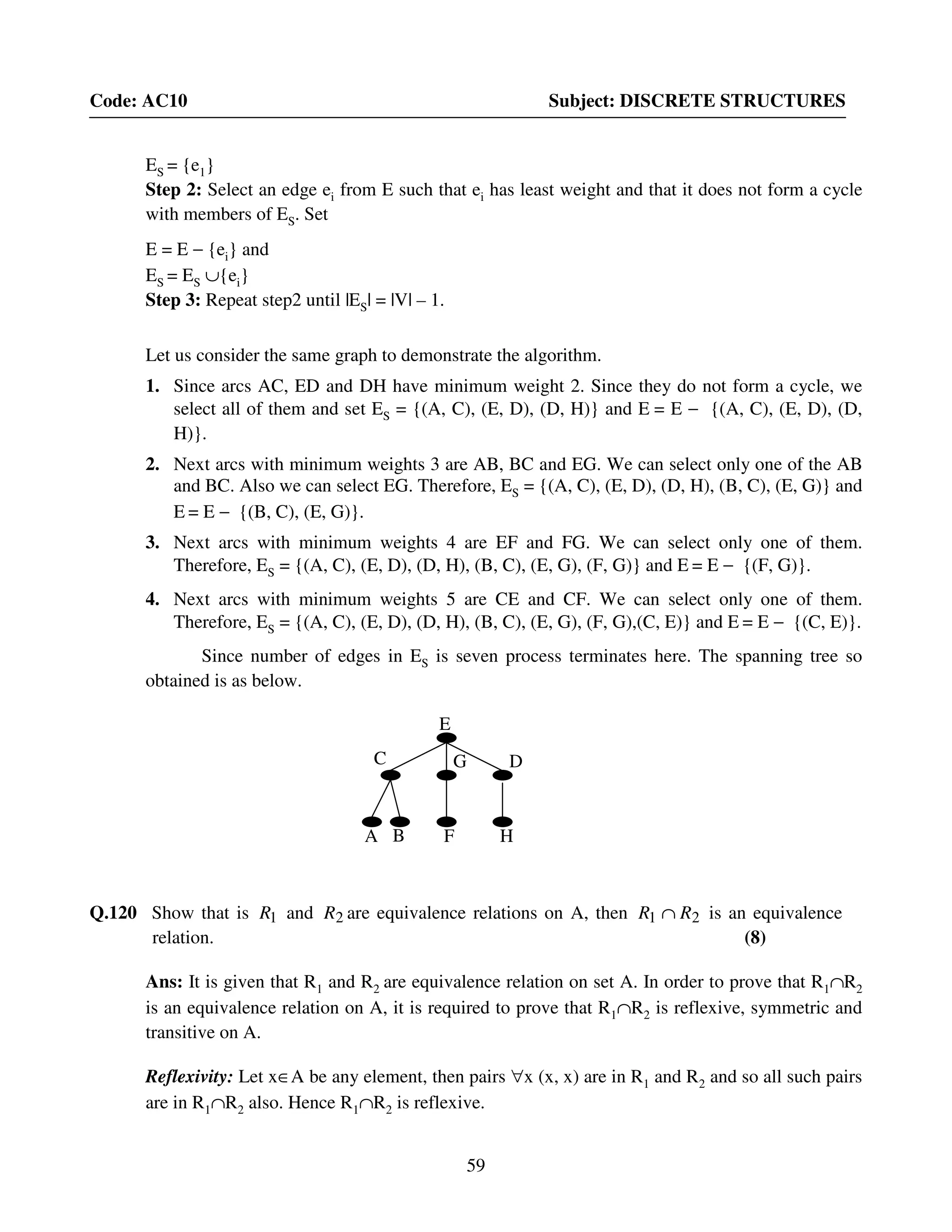 59
Code: AC10 Subject: DISCRETE STRUCTURES
ES = {e1}
Step 2: Select an edge ei from E such that ei has least weight and that it does not form a cycle
with members of ES. Set
E = E − {ei} and
ES = ES ∪{ei}
Step 3: Repeat step2 until |ES| = |V| – 1.
Let us consider the same graph to demonstrate the algorithm.
1. Since arcs AC, ED and DH have minimum weight 2. Since they do not form a cycle, we
select all of them and set ES = {(A, C), (E, D), (D, H)} and E = E − {(A, C), (E, D), (D,
H)}.
2. Next arcs with minimum weights 3 are AB, BC and EG. We can select only one of the AB
and BC. Also we can select EG. Therefore, ES = {(A, C), (E, D), (D, H), (B, C), (E, G)} and
E = E − {(B, C), (E, G)}.
3. Next arcs with minimum weights 4 are EF and FG. We can select only one of them.
Therefore, ES = {(A, C), (E, D), (D, H), (B, C), (E, G), (F, G)} and E = E − {(F, G)}.
4. Next arcs with minimum weights 5 are CE and CF. We can select only one of them.
Therefore, ES = {(A, C), (E, D), (D, H), (B, C), (E, G), (F, G),(C, E)} and E = E − {(C, E)}.
Since number of edges in ES is seven process terminates here. The spanning tree so
obtained is as below.
Q.120 Show that is 1R and 2R are equivalence relations on A, then 21 RR ∩ is an equivalence
relation. (8)
Ans: It is given that R1 and R2 are equivalence relation on set A. In order to prove that R1∩R2
is an equivalence relation on A, it is required to prove that R1∩R2 is reflexive, symmetric and
transitive on A.
Reflexivity: Let x∈A be any element, then pairs ∀x (x, x) are in R1 and R2 and so all such pairs
are in R1∩R2 also. Hence R1∩R2 is reflexive.
E
DG
A F
C
HB
 