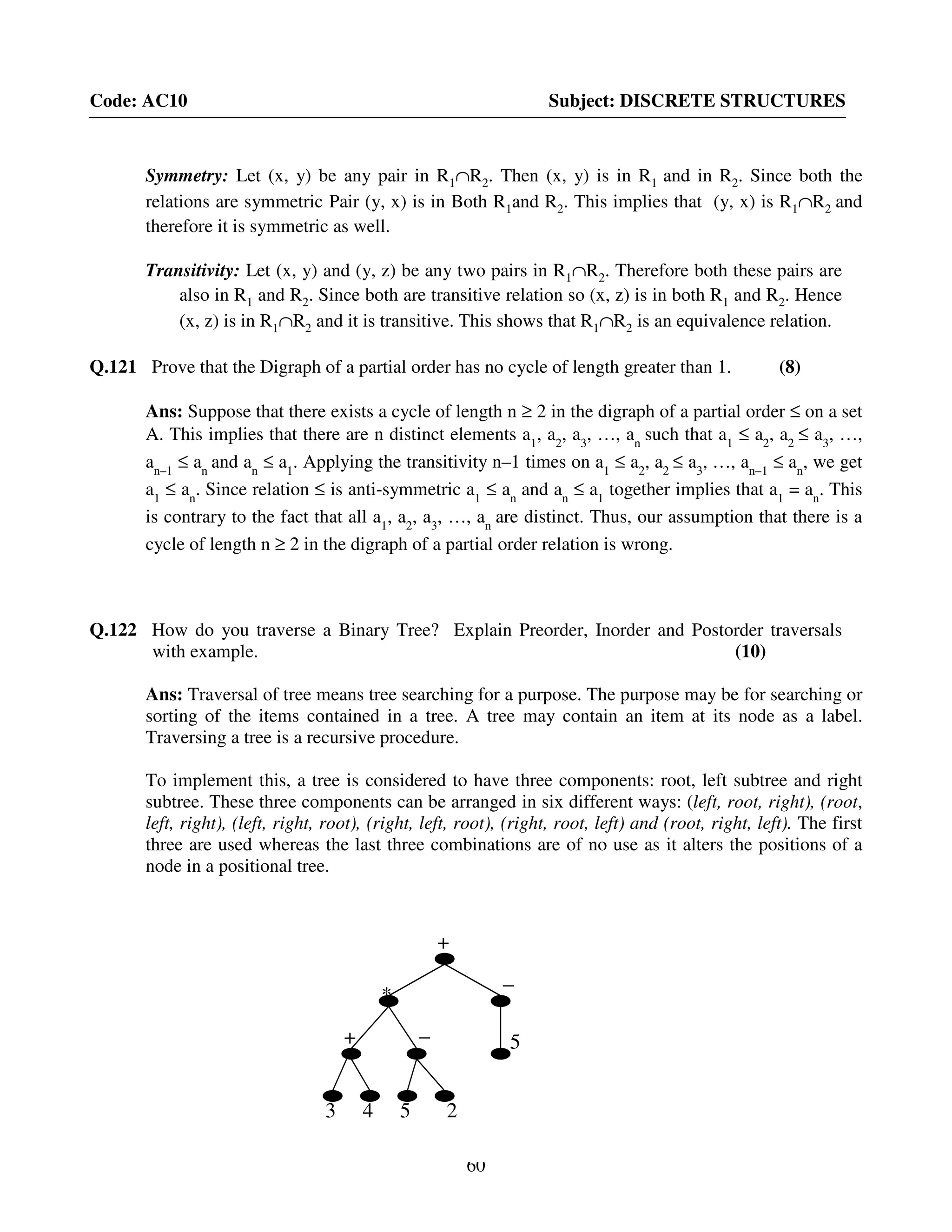 60
Code: AC10 Subject: DISCRETE STRUCTURES
Symmetry: Let (x, y) be any pair in R1∩R2. Then (x, y) is in R1 and in R2. Since both the
relations are symmetric Pair (y, x) is in Both R1and R2. This implies that (y, x) is R1∩R2 and
therefore it is symmetric as well.
Transitivity: Let (x, y) and (y, z) be any two pairs in R1∩R2. Therefore both these pairs are
also in R1 and R2. Since both are transitive relation so (x, z) is in both R1 and R2. Hence
(x, z) is in R1∩R2 and it is transitive. This shows that R1∩R2 is an equivalence relation.
Q.121 Prove that the Digraph of a partial order has no cycle of length greater than 1. (8)
Ans: Suppose that there exists a cycle of length n ≥ 2 in the digraph of a partial order ≤ on a set
A. This implies that there are n distinct elements a1
, a2
, a3
, …, an
such that a1
≤ a2
, a2
≤ a3
, …,
an–1
≤ an
and an
≤ a1
. Applying the transitivity n–1 times on a1
≤ a2
, a2
≤ a3
, …, an–1
≤ an
, we get
a1
≤ an
. Since relation ≤ is anti-symmetric a1
≤ an
and an
≤ a1
together implies that a1
= an
. This
is contrary to the fact that all a1
, a2
, a3
, …, an
are distinct. Thus, our assumption that there is a
cycle of length n ≥ 2 in the digraph of a partial order relation is wrong.
Q.122 How do you traverse a Binary Tree? Explain Preorder, Inorder and Postorder traversals
with example. (10)
Ans: Traversal of tree means tree searching for a purpose. The purpose may be for searching or
sorting of the items contained in a tree. A tree may contain an item at its node as a label.
Traversing a tree is a recursive procedure.
To implement this, a tree is considered to have three components: root, left subtree and right
subtree. These three components can be arranged in six different ways: (left, root, right), (root,
left, right), (left, right, root), (right, left, root), (right, root, left) and (root, right, left). The first
three are used whereas the last three combinations are of no use as it alters the positions of a
node in a positional tree.
+
* −
5+
3 4
−
25
 