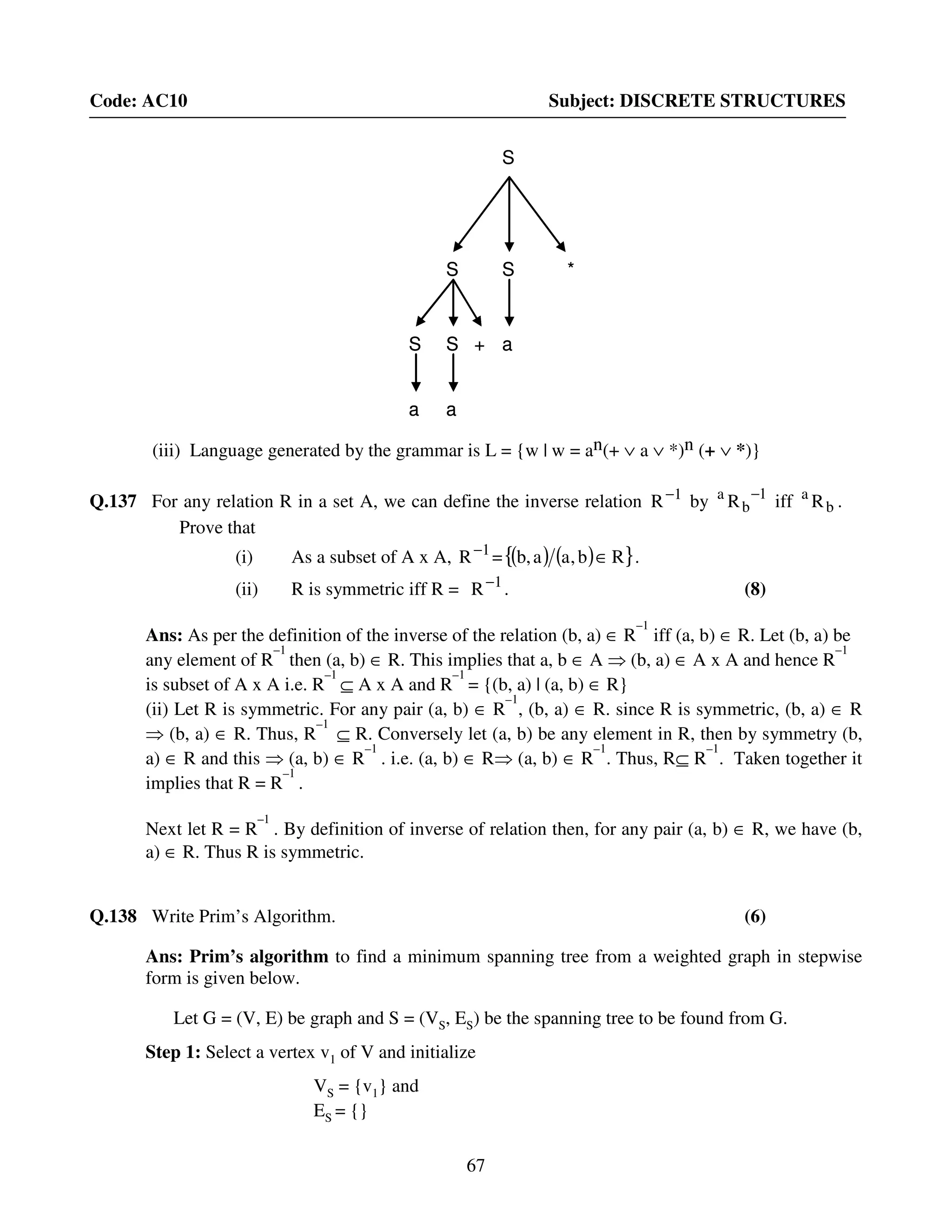 67
Code: AC10 Subject: DISCRETE STRUCTURES
(iii) Language generated by the grammar is L = {w | w = an(+ ∨ a ∨ *)n (+ ∨ *)}
Q.137 For any relation R in a set A, we can define the inverse relation 1
R−
by 1
b
a
R −
iff b
a
R .
Prove that
(i) As a subset of A x A, 1
R−
= ( ) ( ){ }Rb,aa,b ∈ .
(ii) R is symmetric iff R = 1
R−
. (8)
Ans: As per the definition of the inverse of the relation (b, a) ∈ R
–1
iff (a, b) ∈ R. Let (b, a) be
any element of R
–1
then (a, b) ∈ R. This implies that a, b ∈ A ⇒ (b, a) ∈ A x A and hence R
–1
is subset of A x A i.e. R
–1
⊆ A x A and R
–1
= {(b, a) | (a, b) ∈ R}
(ii) Let R is symmetric. For any pair (a, b) ∈ R
–1
, (b, a) ∈ R. since R is symmetric, (b, a) ∈ R
⇒ (b, a) ∈ R. Thus, R
–1
⊆ R. Conversely let (a, b) be any element in R, then by symmetry (b,
a) ∈ R and this ⇒ (a, b) ∈ R
–1
. i.e. (a, b) ∈ R⇒ (a, b) ∈ R
–1
. Thus, R⊆ R
–1
. Taken together it
implies that R = R
–1
.
Next let R = R
–1
. By definition of inverse of relation then, for any pair (a, b) ∈ R, we have (b,
a) ∈ R. Thus R is symmetric.
Q.138 Write Prim’s Algorithm. (6)
Ans: Prim’s algorithm to find a minimum spanning tree from a weighted graph in stepwise
form is given below.
Let G = (V, E) be graph and S = (VS, ES) be the spanning tree to be found from G.
Step 1: Select a vertex v1 of V and initialize
VS = {v1} and
ES = {}
S S *
aS S +
a a
S
S S *
aS S +
a a
S S *
aS S +
a a
S
 