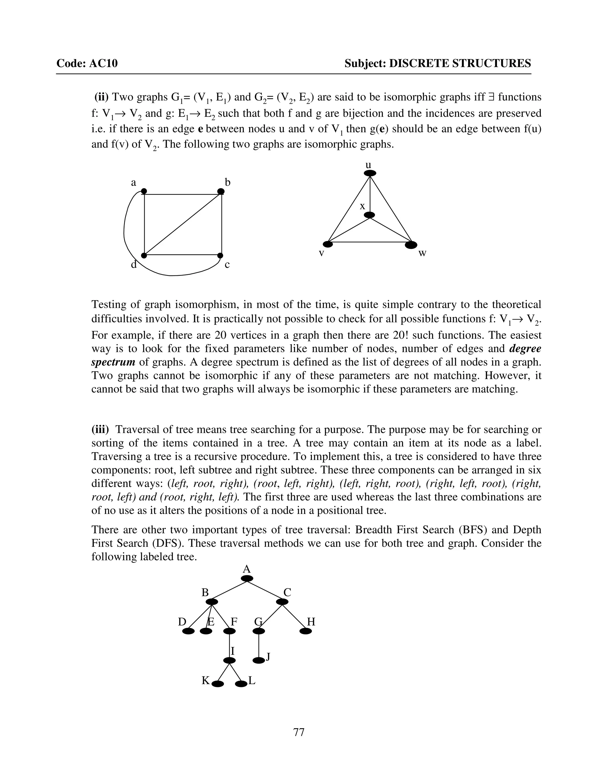 77
Code: AC10 Subject: DISCRETE STRUCTURES
(ii) Two graphs G1= (V1, E1) and G2= (V2, E2) are said to be isomorphic graphs iff ∃ functions
f: V1→ V2 and g: E1→ E2 such that both f and g are bijection and the incidences are preserved
i.e. if there is an edge e between nodes u and v of V1 then g(e) should be an edge between f(u)
and f(v) of V2. The following two graphs are isomorphic graphs.
Testing of graph isomorphism, in most of the time, is quite simple contrary to the theoretical
difficulties involved. It is practically not possible to check for all possible functions f: V1→ V2.
For example, if there are 20 vertices in a graph then there are 20! such functions. The easiest
way is to look for the fixed parameters like number of nodes, number of edges and degree
spectrum of graphs. A degree spectrum is defined as the list of degrees of all nodes in a graph.
Two graphs cannot be isomorphic if any of these parameters are not matching. However, it
cannot be said that two graphs will always be isomorphic if these parameters are matching.
(iii) Traversal of tree means tree searching for a purpose. The purpose may be for searching or
sorting of the items contained in a tree. A tree may contain an item at its node as a label.
Traversing a tree is a recursive procedure. To implement this, a tree is considered to have three
components: root, left subtree and right subtree. These three components can be arranged in six
different ways: (left, root, right), (root, left, right), (left, right, root), (right, left, root), (right,
root, left) and (root, right, left). The first three are used whereas the last three combinations are
of no use as it alters the positions of a node in a positional tree.
There are other two important types of tree traversal: Breadth First Search (BFS) and Depth
First Search (DFS). These traversal methods we can use for both tree and graph. Consider the
following labeled tree.
a
d c
b
u
wv
x
A
C
F GD H
B
J
E
I
K L
 