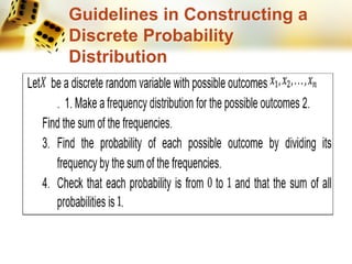 Guidelines in Constructing a
Discrete Probability
Distribution
 