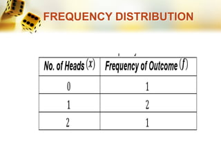 FREQUENCY DISTRIBUTION
 