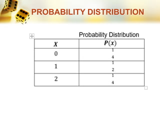 PROBABILITY DISTRIBUTION
 