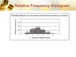 Relative Frequency Histogram
 