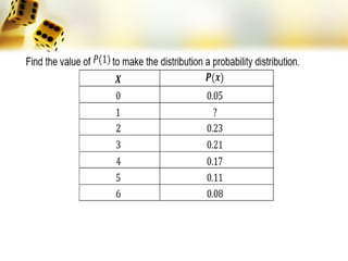 discrete probability distribution lesson.pptx
