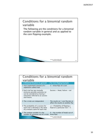 18/09/2017
20
The following are the conditions for a binomial
random variable in general and as applied to
the coin flipping example.
Lecturer, Johaina Khalid, IMS,
University of Peshawar. 39
A Binomial Situation (in general)A Binomial Situation (in general)A Binomial Situation (in general)A Binomial Situation (in general) For Coin flippingFor Coin flippingFor Coin flippingFor Coin flipping ExampleExampleExampleExample
1 Your experiment consists of n
repetitions called trials
n = three flips of a coin
2 Each trial has two mutually
exclusive possible outcomes (or
can be considered as having 2
outcomes) referred to as success
and Failure.
Success = Head, Failure = tail
3 The n trials are independent The results on 1 coin flip don ot
affect the results on another flip
4 The probability of a success for
each trial is denoted p; the value
of p remains same for each trial.
p = Probability of flipping a
head on a particular trial = ½
5 The random variable X is the
number of successes out of n trials
X = the number of heads out of
three flips.
Lecturer, Johaina Khalid, IMS,
University of Peshawar. 40
 