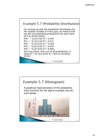 18/09/2017
25
For coming up with the probability Distribution for
the random variable X in this case, we need to find
out the corresponding probabilities for each value
of X as shown below:
P(0) = 4C0(0.3)0(0.7)4= 0.240
P(1) = 4C1(0.3)1(0.7)3= 0.412
P(2) = 4C2(0.3)2(0.7)2 = 0.265
P(3) = 4C3(0.3)3(0.7)1= 0.076
P(4) = 4C4(0.3)4(0.7)0= 0.008
One may check, that sum of all probabilities is
equal to 1 (or very close to 1 due to rounding
errors)
Lecturer, Johaina Khalid, IMS,
University of Peshawar. 49
A graphical representation of the probability
mass function for the above example may be
seen below:
Lecturer, Johaina Khalid, IMS,
University of Peshawar. 50
 