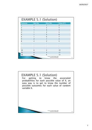 18/09/2017
7
OutcomeOutcomeOutcomeOutcome Red DieRed DieRed DieRed Die Blue DieBlue DieBlue DieBlue Die Value of XValue of XValue of XValue of X
1 1 1 2
2 1 2 3
3 1 3 4
4 1 4 5
5 1 5 6
6 1 6 7
7 2 1 3
8 2 2 4
. . . .
. . . .
. . . .
34 6 4 10
35 6 5 11
36 6 6 12
Lecturer, Johaina Khalid, IMS,
University of Peshawar. 13
For getting to know the associated
probabilities for each possible value of X, an
easy way is to get to know the number of
possible outcomes for each value of random
variable X.
Lecturer, Johaina Khalid, IMS,
University of Peshawar. 14
 