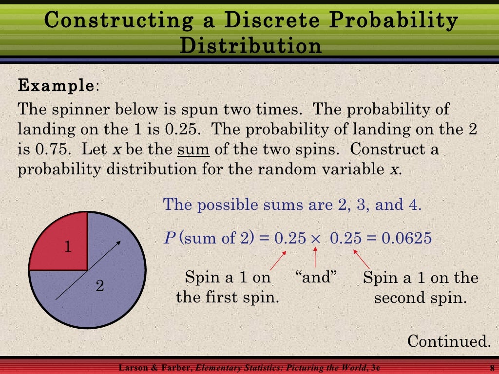 Discrete probability distributions