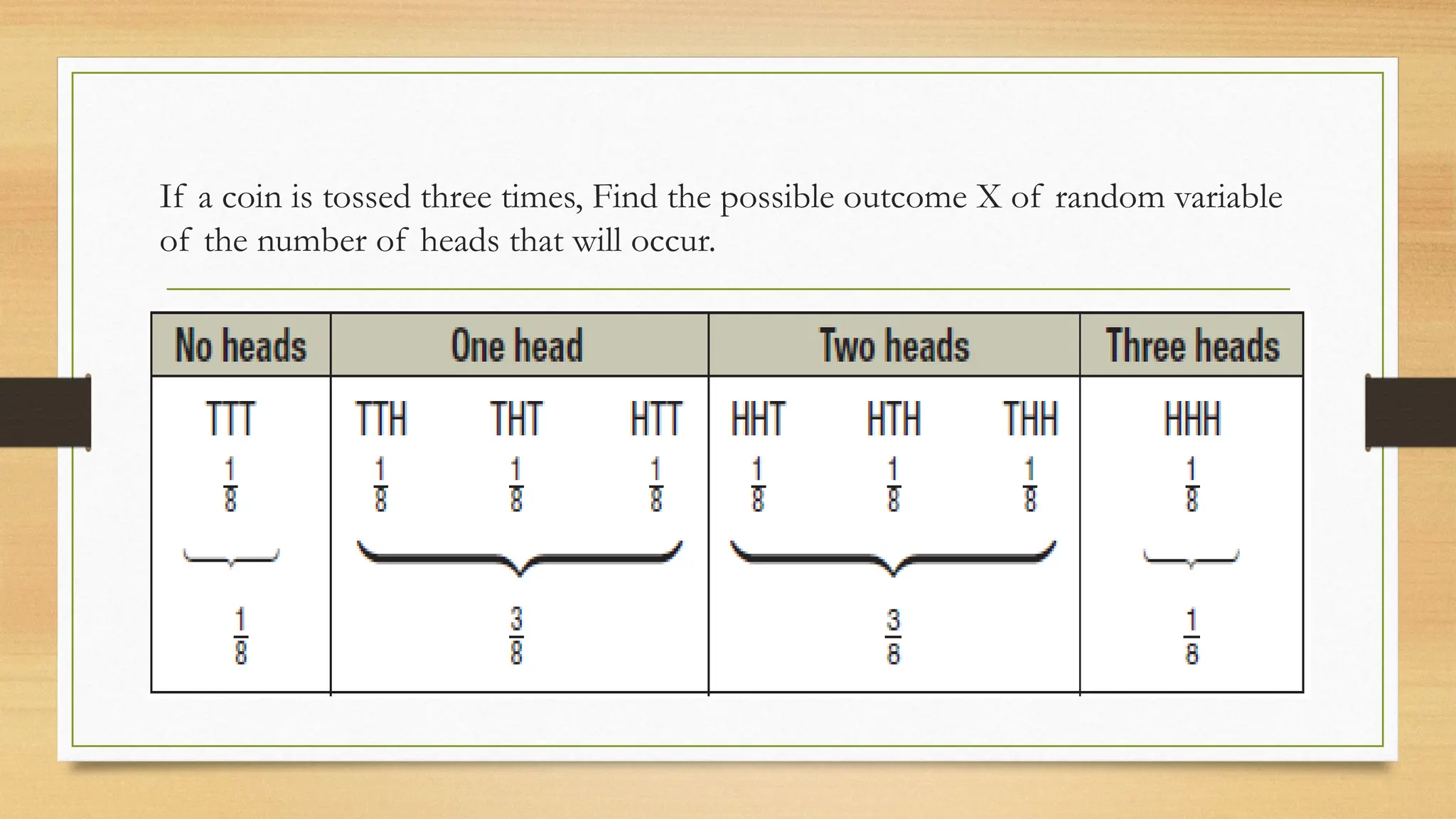 If a coin is tossed three times, Find the possible outcome X of random variable
of the number of heads that will occur.
 