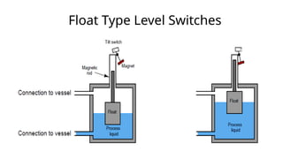 Discrete Process Measurement classification | PPTX