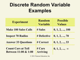 Discrete Random Variables&Prob dist (4.0).ppt