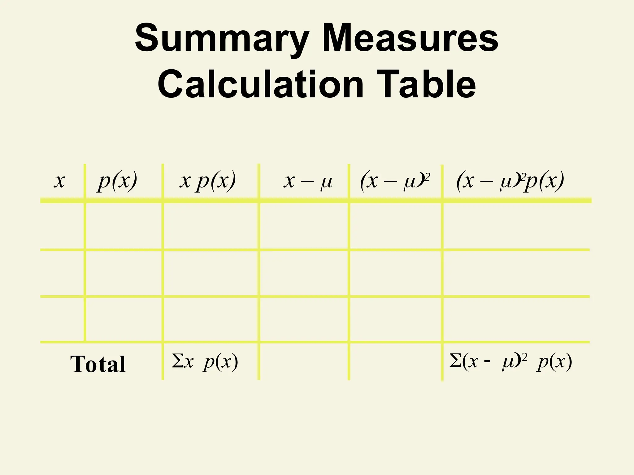 Summary Measures
Calculation Table
x p(x) x p(x) x – 
Total (x 
p(x)
(x – 
(x – 
p(x)
xp(x)
 