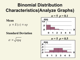 Discrete Random Variables&Prob dist (4.0).pptx