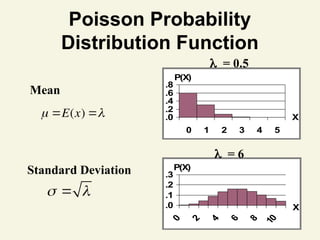 Discrete Random Variables&Prob dist (4.0).pptx